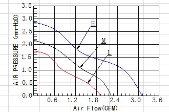 加湿器散热风机